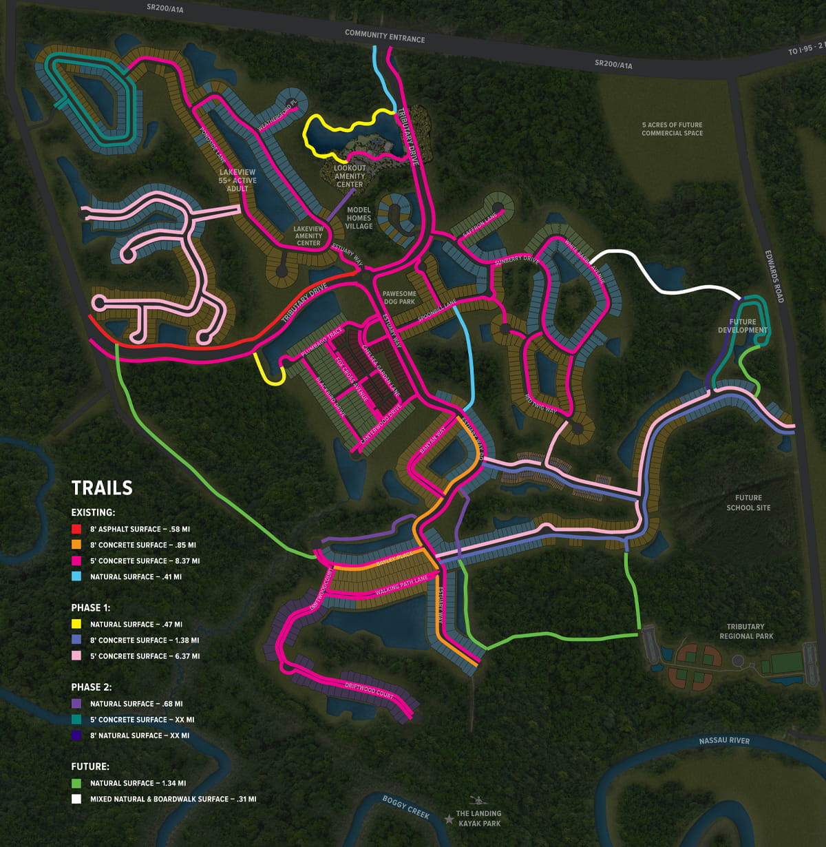 Full Trail System