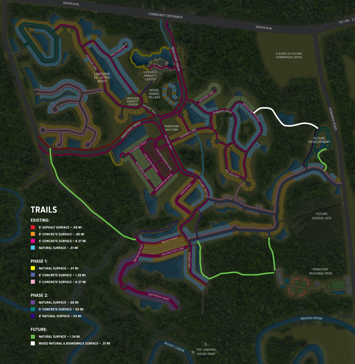 Future Trails